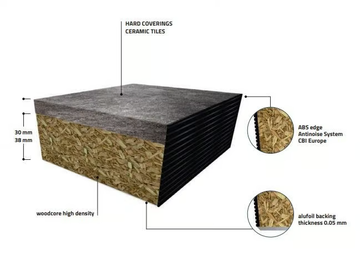 WOODCORE PANELS - Hard coverings panels by CBI Europe - view 3
